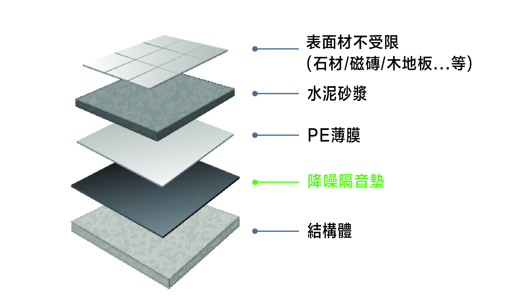 Blog用分析圖表-21